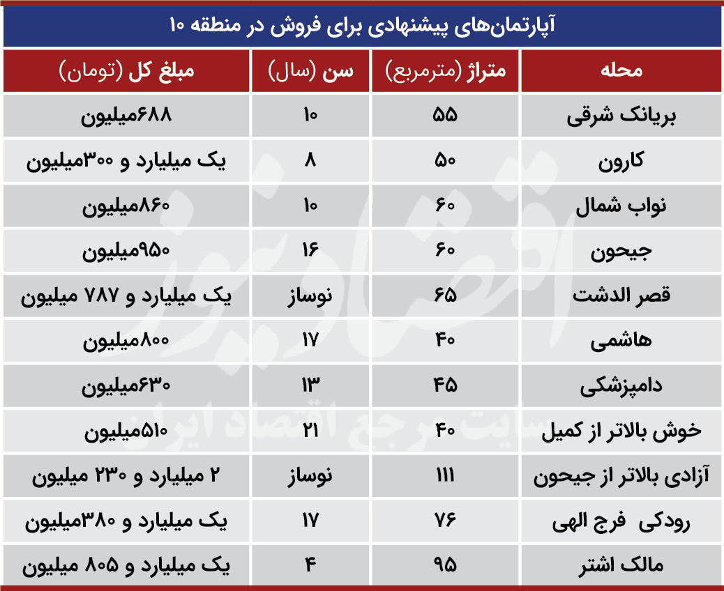 مسکن در منطقه 10 تهران