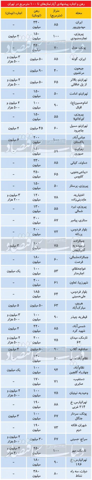 خباب اجاره مسکن