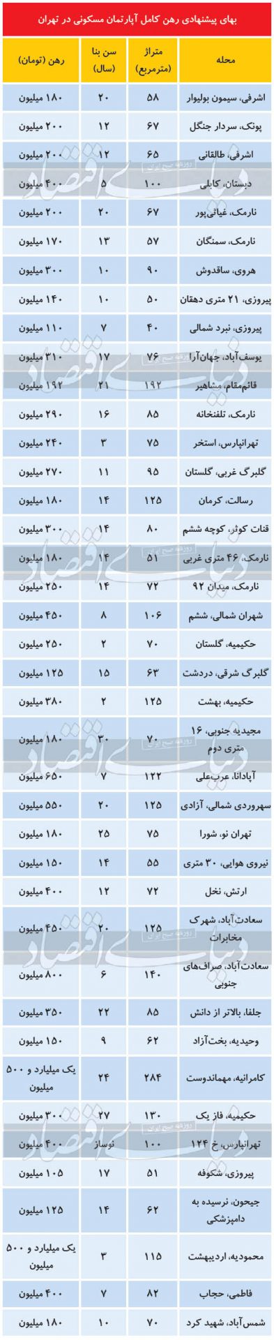 قیمت رهن کامل